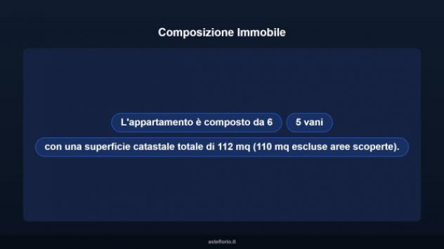Immobile in asta di 112 m² in vendita a Pontedera - Foto 10