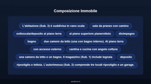 Immobile in asta di 213 m² con più di 5 locali e box auto in vendita a Ravenna - Foto 10