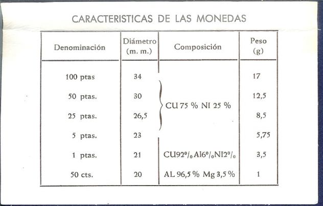 SPAGNA 1980 Serie Numismatica Monete - Foto 4