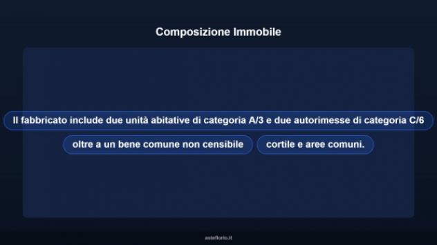 Immobile in asta di 100 m² con più di 5 locali e box auto doppio in vendita a Borgosesia - Foto 8