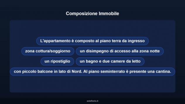 Immobile in asta di 78 m² in vendita a Cremona - Foto 15