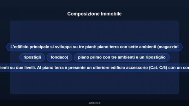 Immobile in asta di 256 m² con più di 5 locali in vendita a Ripatransone - Foto 16