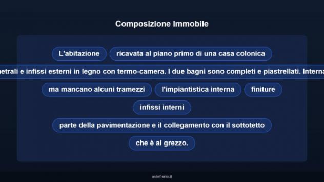 Immobile in asta di 136 m² con più di 5 locali in vendita a Petritoli - Foto 12