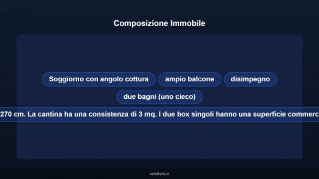 Immobile in asta di 117 m², box auto doppio in vendita a Concorezzo - Foto 13