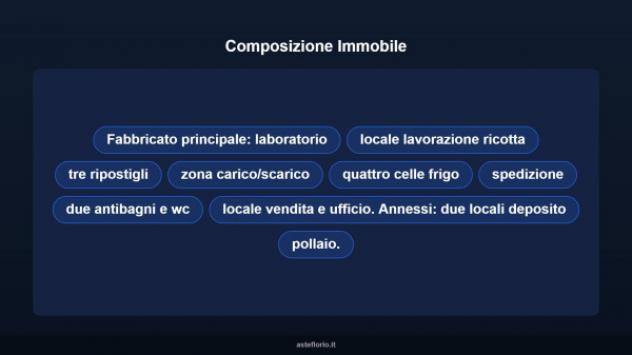Immobile in asta di 400 m² in vendita a Grosseto - Foto 7