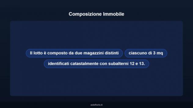 Immobile in asta di 6 m² in vendita a Modica - Foto 8