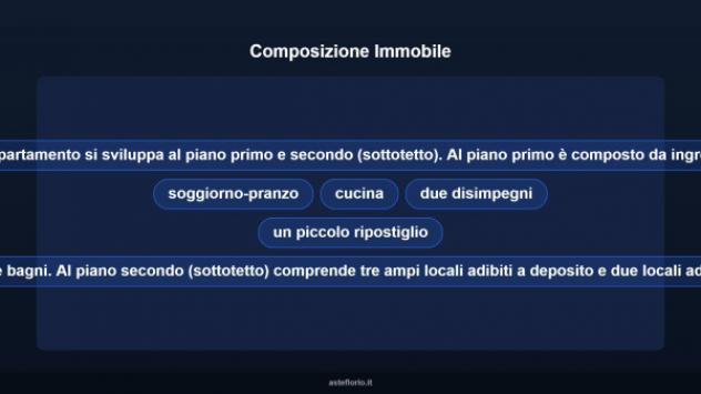 Immobile in asta di 218 m² in vendita a Pesaro - Foto 13