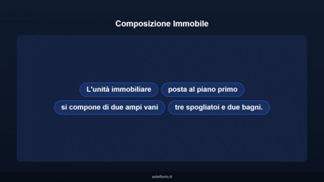 Immobile in asta di 274 m² in vendita a Recanati - Foto 8