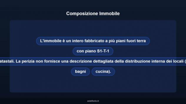 Immobile in asta di 228 m² in vendita a Jonadi - Foto 10