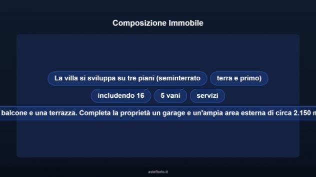 Immobile in asta di 709 m² con più di 5 locali e box auto in vendita a Vittoria - Foto 16