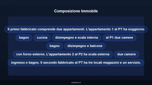 Immobile in asta di 990 m² con più di 5 locali in vendita a Olevano Romano - Foto 12