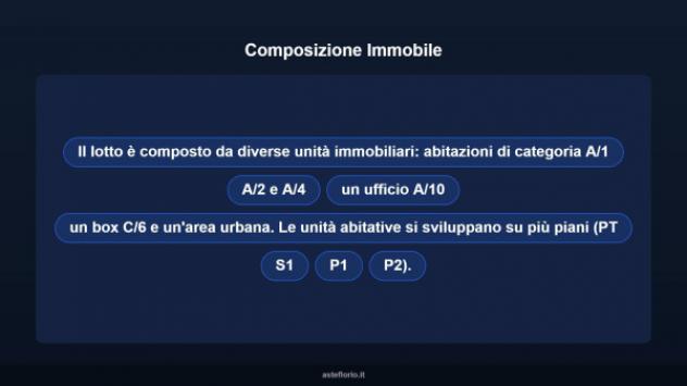 Immobile in asta di 940 m² in vendita a Tortona - Foto 7