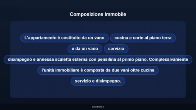Immobile in asta di 66 m² in vendita a Brolo - Foto 18