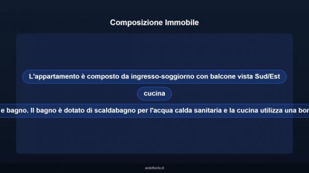 Immobile in asta di 67 m² in vendita a Porto Recanati - Foto 12