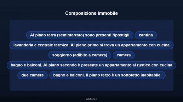 Immobile in asta di 179 m² con più di 5 locali in vendita a San Giacomo Filippo - Foto 11