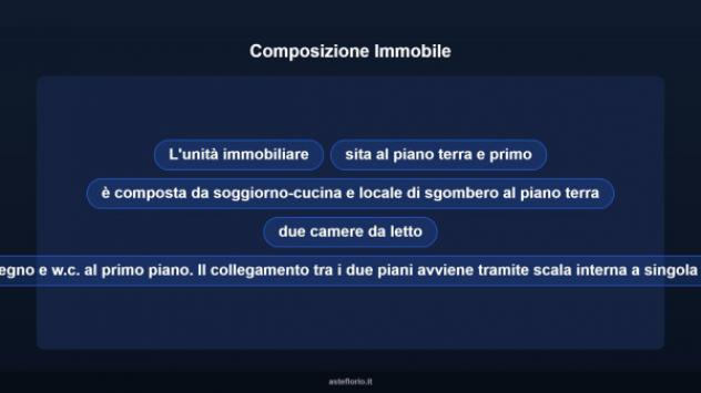 Immobile in asta di 142 m² in vendita a Montechiaro d'Asti - Foto 13