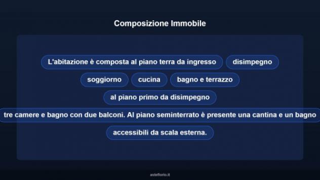 Immobile in asta di 230 m² in vendita a Mentana - Foto 11