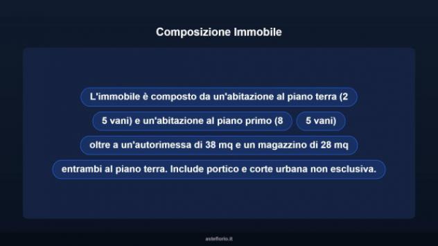 Immobile in asta di 428 m² con più di 5 locali e box auto in vendita a Maierato - Foto 11