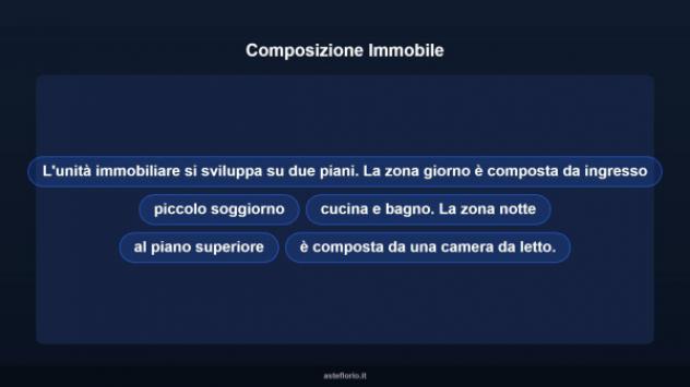 Immobile in asta di 66 m² in vendita a Popoli - Foto 14
