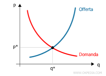 Lezioni di matematica ed economia politica