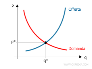 Lezioni di matematica ed economia politica