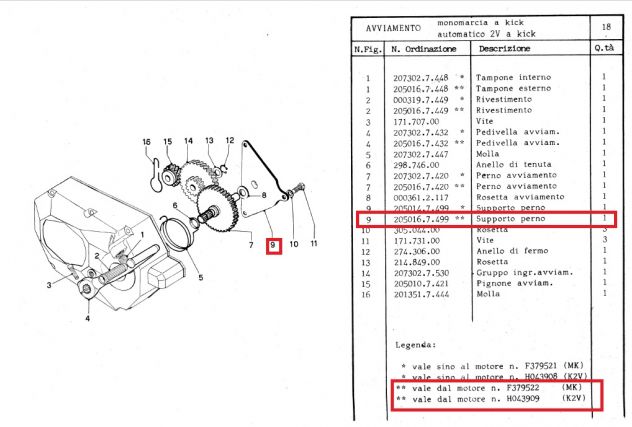 Piastra supporto plaque perno avviamento Garelli Katia Noi Basic Eureka GR 20501 - Foto 2