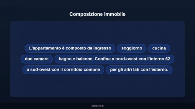 Immobile in asta di 66 m² in vendita a Porto Recanati - Foto 11