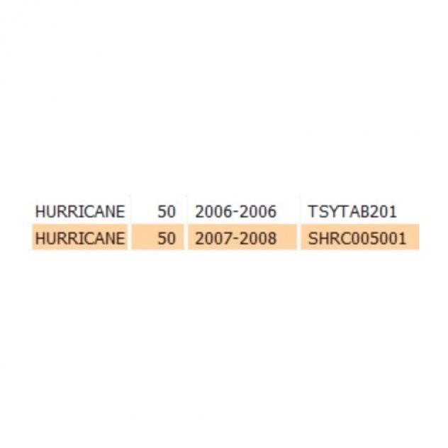 Sottomanubrio Keeway Hurricane - Foto 3