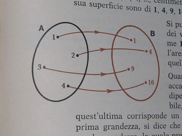 DIAGRAMMI ED ELEMENTI DI ALGEBRA - Foto 6