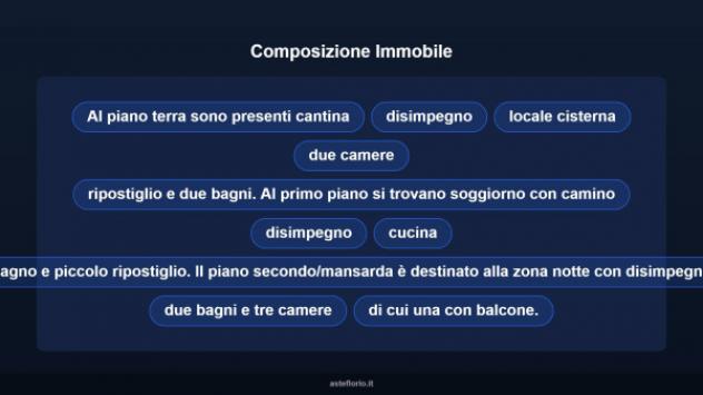 Immobile in asta di 135 m² con più di 5 locali in vendita a Subiaco - Foto 12
