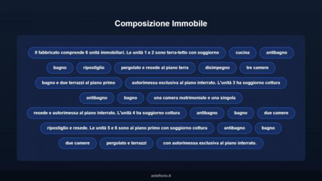Immobile in asta di 655 m² in vendita a Montopoli in Val d'Arno - Foto 12
