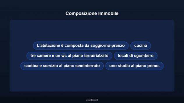 Immobile in asta di 213 m² in vendita a Serramanna - Foto 10