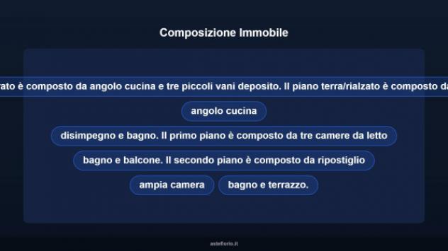 Immobile in asta di 214 m² con più di 5 locali e box auto in vendita a Giugliano in Campania - Foto 12