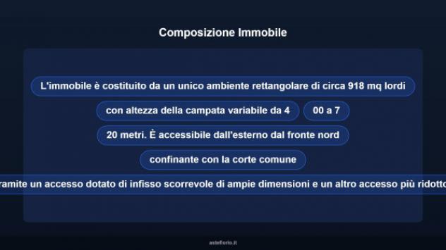 Immobile in asta di 918 m² in vendita a Recanati - Foto 8