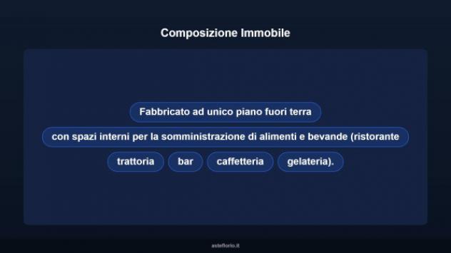 Immobile in asta di 641 m² in vendita a Mondovì - Foto 7