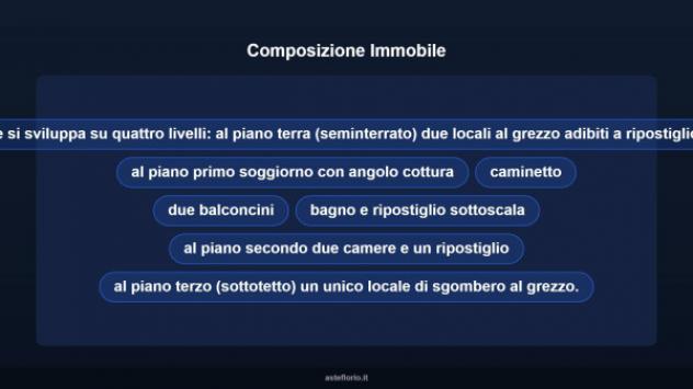 Immobile in asta di 161 m² in vendita a Torricella Peligna - Foto 10