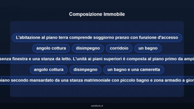 Immobile in asta di 162 m² in vendita a Lariano - Foto 15