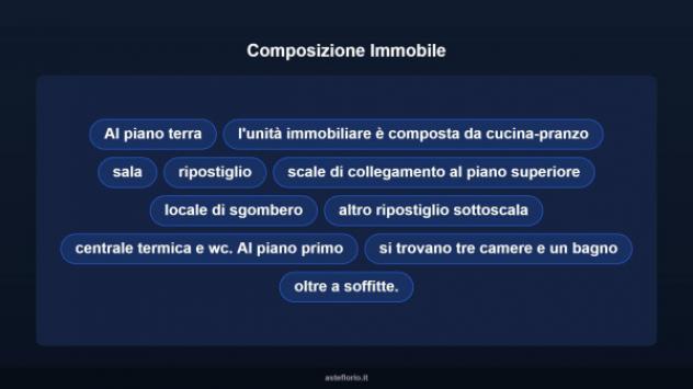 Immobile in asta di 247 m², box auto in vendita a Chiesina Uzzanese - Foto 12