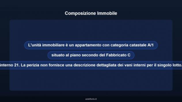 Immobile in asta di 40 m² in vendita a Latina - Foto 12