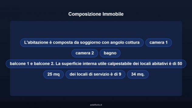 Immobile in asta di 59 m², box auto in vendita a Montegrosso d'Asti - Foto 11