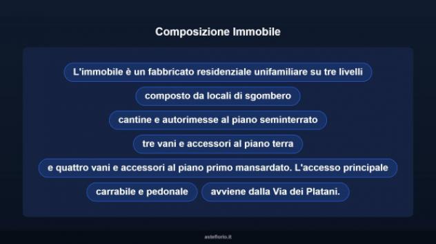 Immobile in asta di 314 m² in vendita a Pianella - Foto 12
