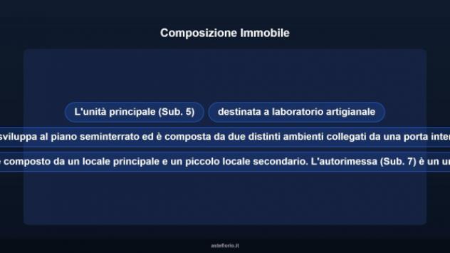 Immobile in asta di 235 m² in vendita a Corridonia - Foto 9