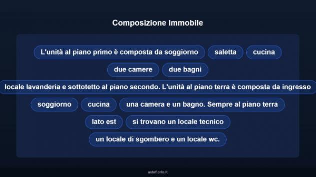 Immobile in asta di 145 m² con più di 5 locali in vendita a San Giuliano Terme - Foto 10