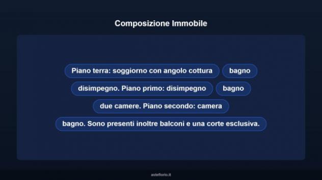 Immobile in asta di 125 m² con più di 5 locali in vendita a Ardea - Foto 12