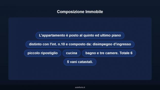 Immobile in asta di 98 m² in vendita a Rossiglione - Foto 18