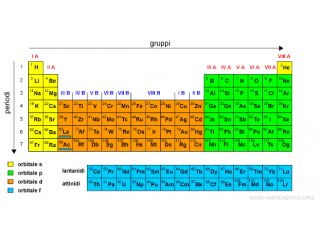 RIPETIZIONI DI LOGICA, CHIMICA, MATEMATICA TEST AMMISSIONE ON LINE