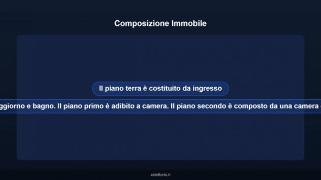 Immobile in asta di 67 m² in vendita a Corridonia - Foto 10