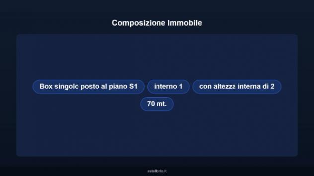 Immobile in asta di 15 m² in vendita a Vallecrosia - Foto 8