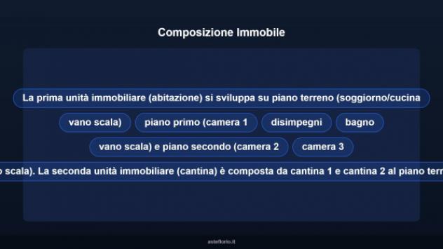Immobile in asta di 269 m² in vendita a Rocchetta Tanaro - Foto 11