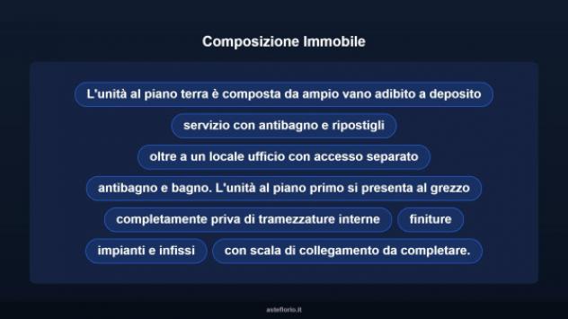 Immobile in asta di 529 m² in vendita a Crespina e Lorenzana - Foto 8